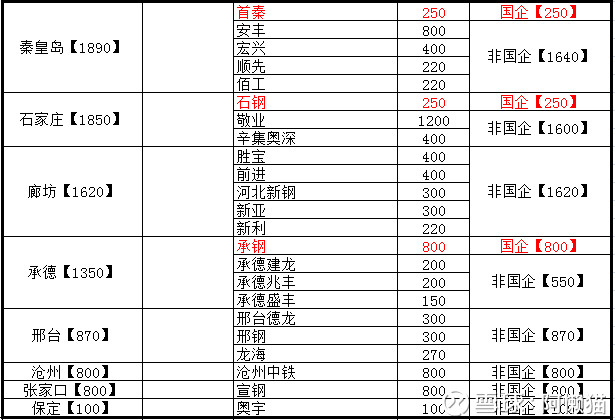 中国各省份GDP分布分析_国家级旅游度假区 如何由优秀走向卓越(2)