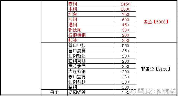 中国各省份GDP分布分析_国家级旅游度假区 如何由优秀走向卓越(2)