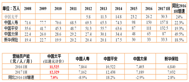 保姓人口多少_楚雄州多少人口(3)