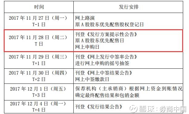 周一上市,已有股东高喊不减持 中签的小伙伴注