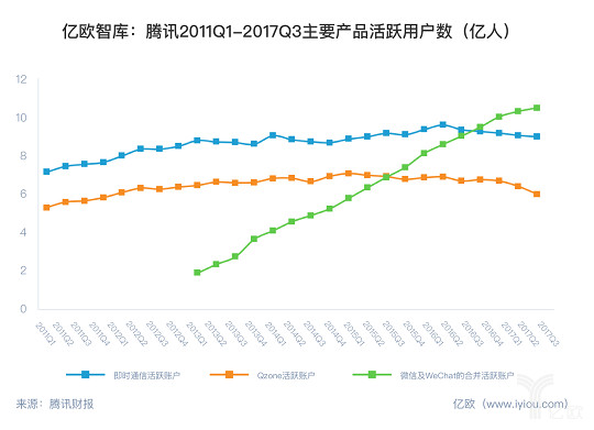 qq超市水果妹摆法_qq超市如何收入破亿(3)