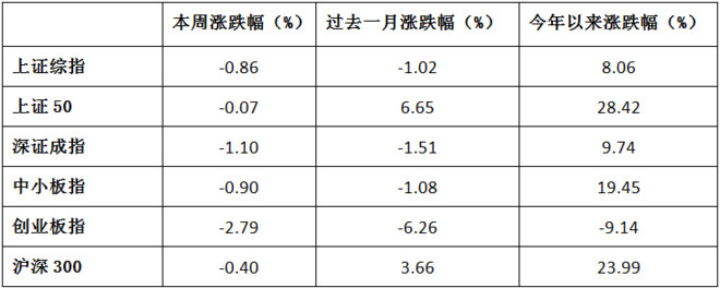 汇丰晋信基金: 调整空间有限,消费龙头依然乐观