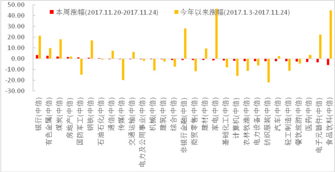 汇丰晋信基金: 调整空间有限,消费龙头依然乐观
