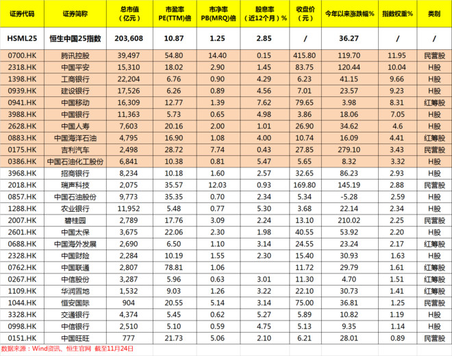 周度观察格林基金：指数有望在高位震爱体育- 爱体育官方网站- 爱体育APP下载荡板块方面轮动频繁