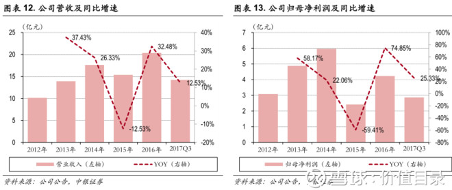 广联达gdp_广联达 搜狗百科(2)