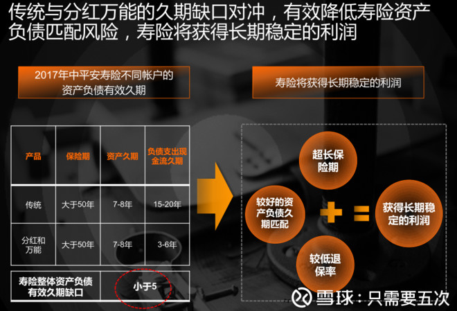 中国保险业资产与gdp_中国地产的未来30年,在商业地产吗(2)