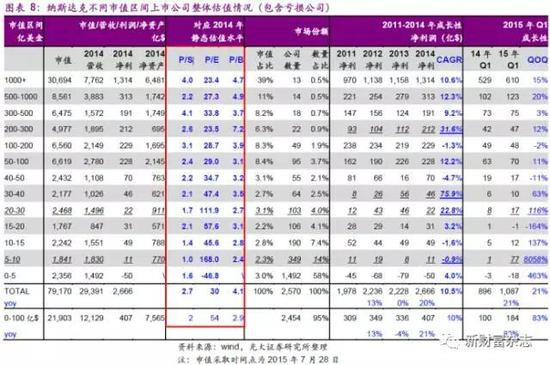 香港大盘: 光大证券:为什么港股明年一定会创历