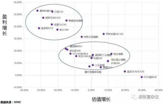 香港大盘: 光大证券:为什么港股明年一定会创历