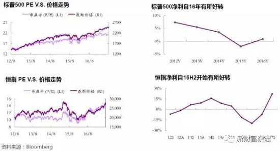 香港大盘: 光大证券:为什么港股明年一定会创历