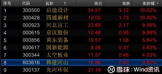 nd资讯: 雄安又有大动作!BAT抱团、金融机构齐