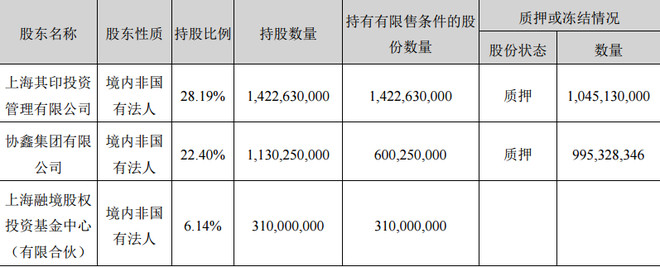 港股解码: 协鑫集成:不持股协鑫新能源 不能体现