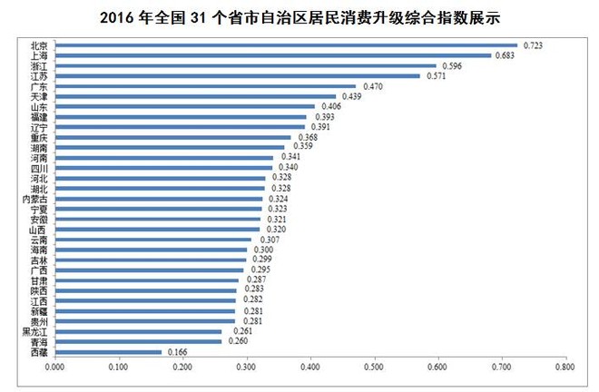 1 宏观经济学总量指标以及衡量方法