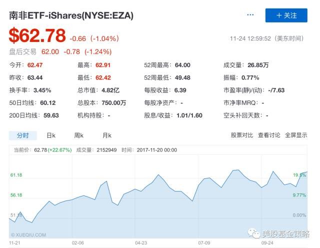 18年 美国经济e?策_...oro每日交易策略2018年5月31日 市场行情分析 经管之家 原人大经济...(2)