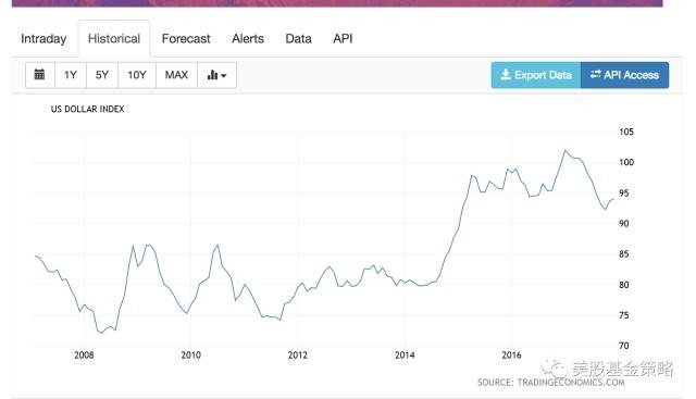 美股基金策略: 全球投资谈 11.28,A股绿油油,那