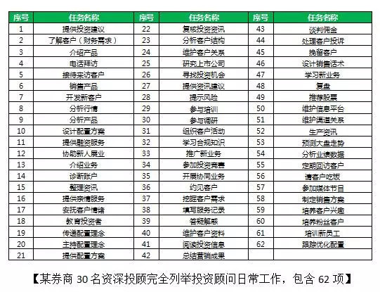 券商理财产品排行_券商收入来源(2)