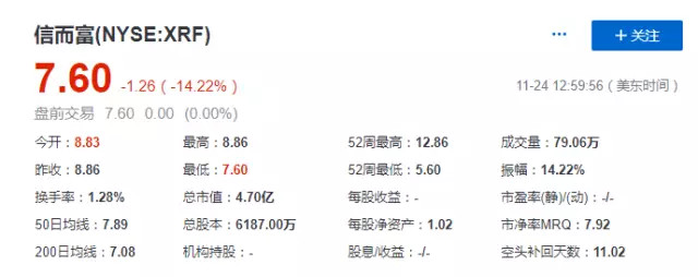 独角金融: 毕马威:科技公司登陆美股首发市盈率