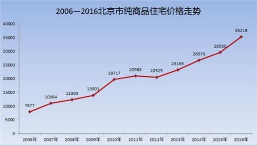 如何介绍gdp趋势_上半年GDP20.44万亿元同比增长9.6 数据解读(3)