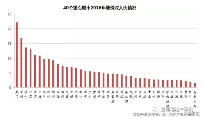 红利是否属于gdp_政策红利决定城市未来 这才是看GDP的正确姿态