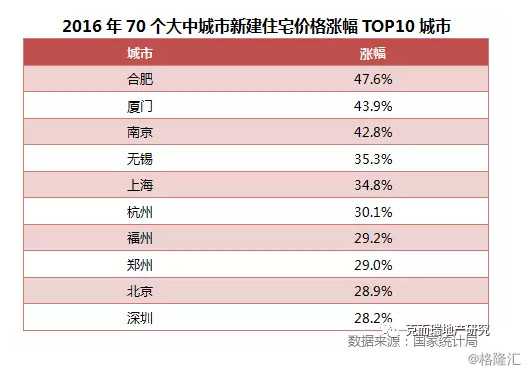收入效应和替代效应图_收入和房价的关系(3)