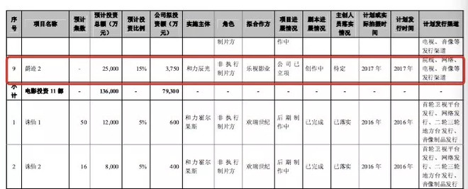 壹娱观察: 因乐视与郭敬明接连修改财报,IPO途