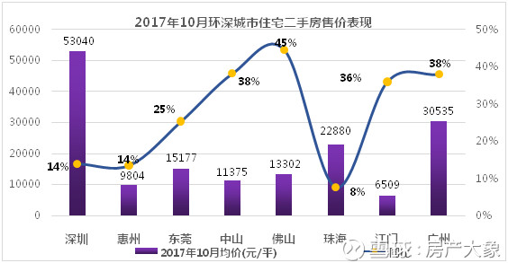 惠州的gdp和东莞相比有区别_地均GDP比较 20城过亿,深圳本土超10亿(2)