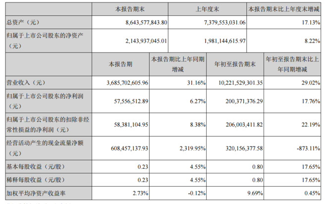 防城港柳钢_柳钢2017年主营业收入