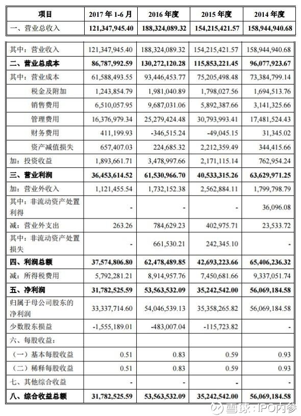 收入证明_营业收入确认的原则(2)