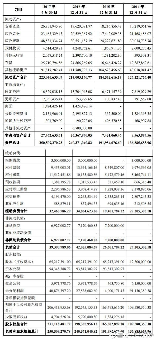 收入证明_营业收入确认的原则(3)