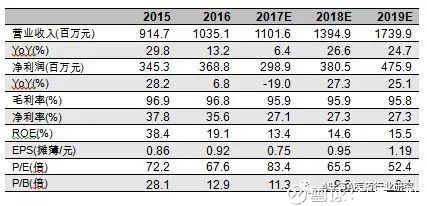 收入证明_预测未来收入(3)