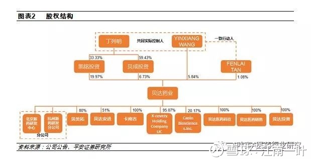 收入证明_预测未来收入