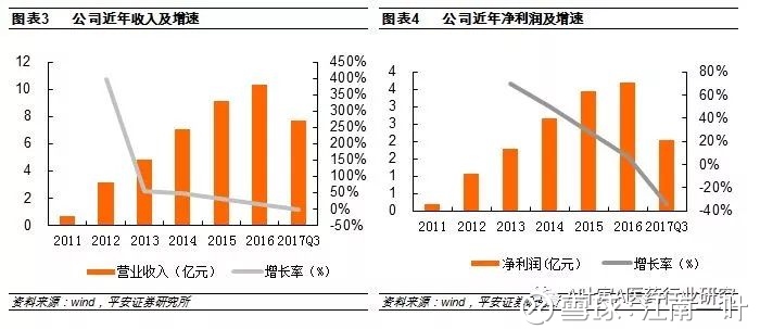 收入证明_预测未来收入(3)