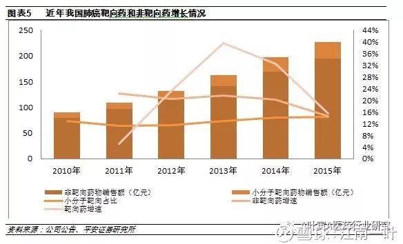 收入证明_预测未来收入(2)