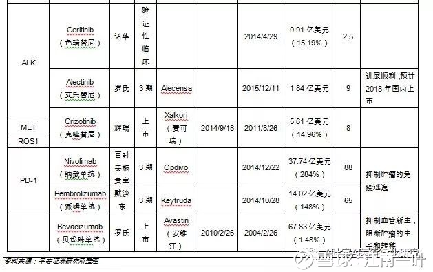 收入证明_预测未来收入(2)