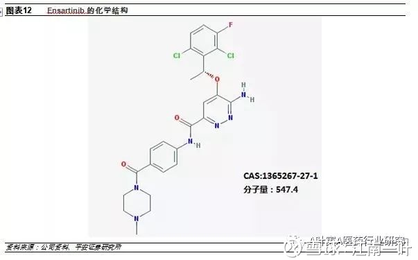 收入证明_预测未来收入(3)