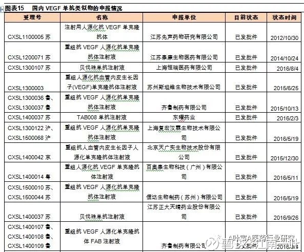收入证明_预测未来收入(2)