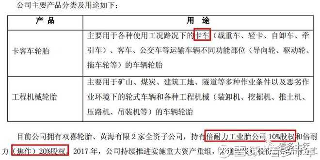 橡胶制品行业600182S佳通000599青岛双星60