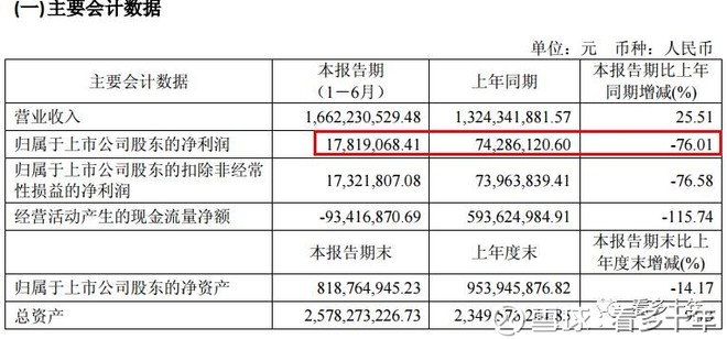 橡胶制品行业600182S佳通000599青岛双星60