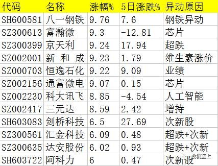 今日涨停的新股