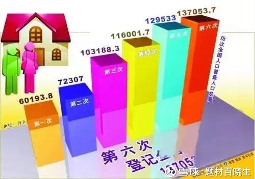 中国人口分布_人口收入分布(3)