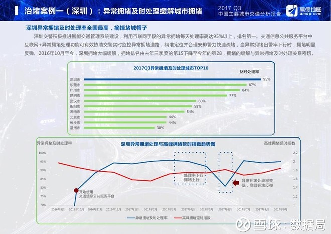 哈尔滨gdp报告_2017年哈尔滨经济运行情况分析 GDP增速6.7 附图表(2)