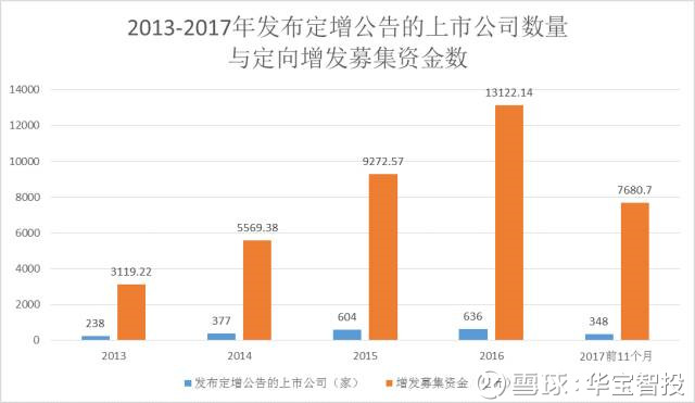 收入证明_收入非配(2)