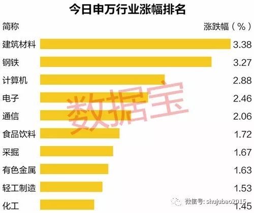 头的周期板块,要来新行情? 韶钢松山、西部建
