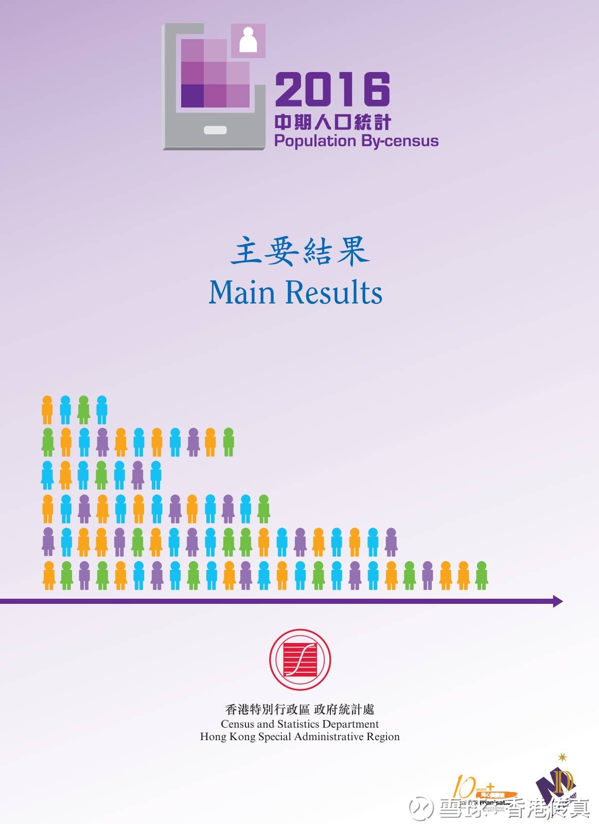 香港多少人口2016_中国人口到底有多少 你肯定想不到(2)