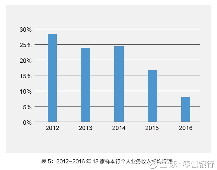 这是一句很污的情话图_收入分配是一句空话(2)