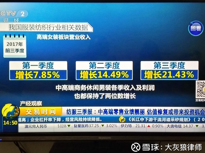 大灰狼律师: 11.27央视二套《交易时间(下午版