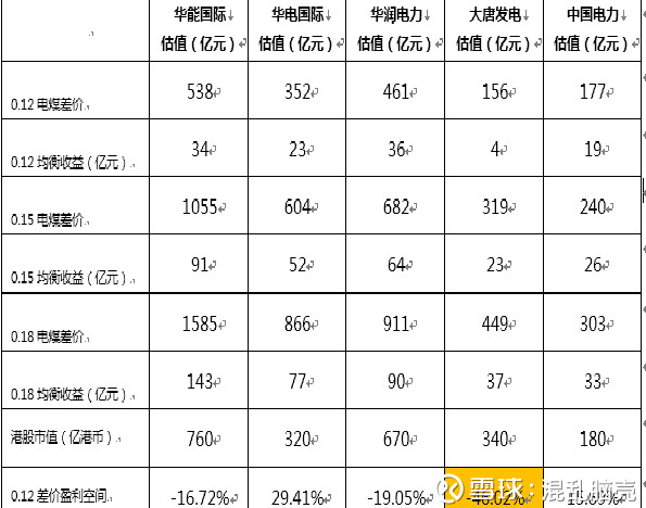 混乱脑壳: 港股火电记录 $华能国际电力股份(0