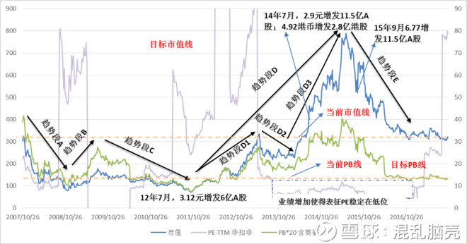 混乱脑壳: 港股火电记录 $华能国际电力股份(0