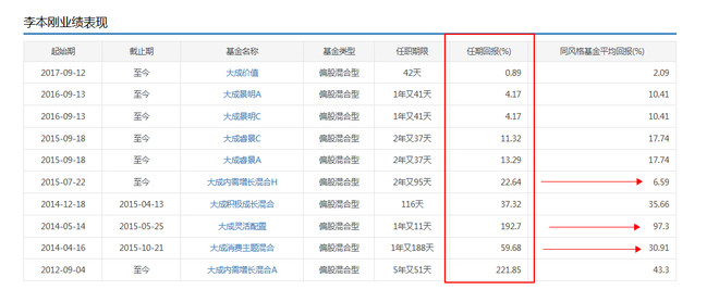 博鱼体育- 博鱼体育官方网站- 博鱼体育APP下载宏利嘉利债券C基金9月30日发行拟任基金经理石磊、李宇璐