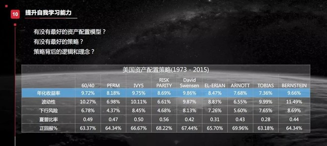 新全球资产配置: 中美财富管理市场研究与独立