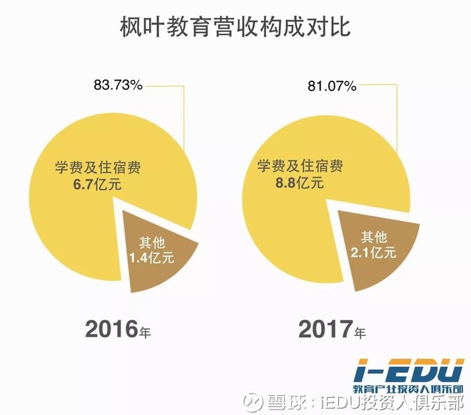 其他编纺工艺品_其他收入出包括哪些